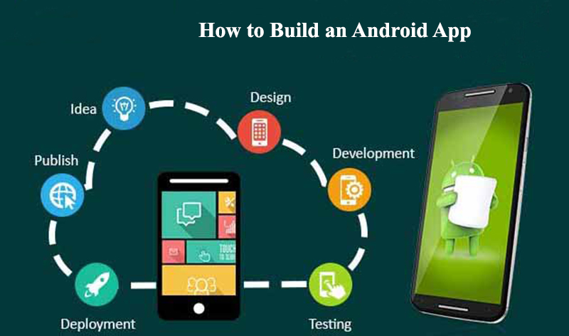 How to build an Android App