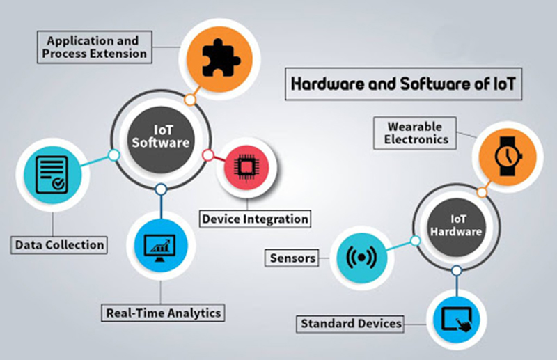 Better software and hardware integration