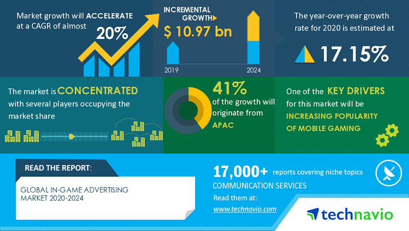 Covid-19 Impacted the Mobile Game Industry