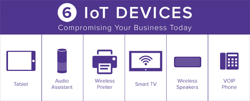 IoT devices